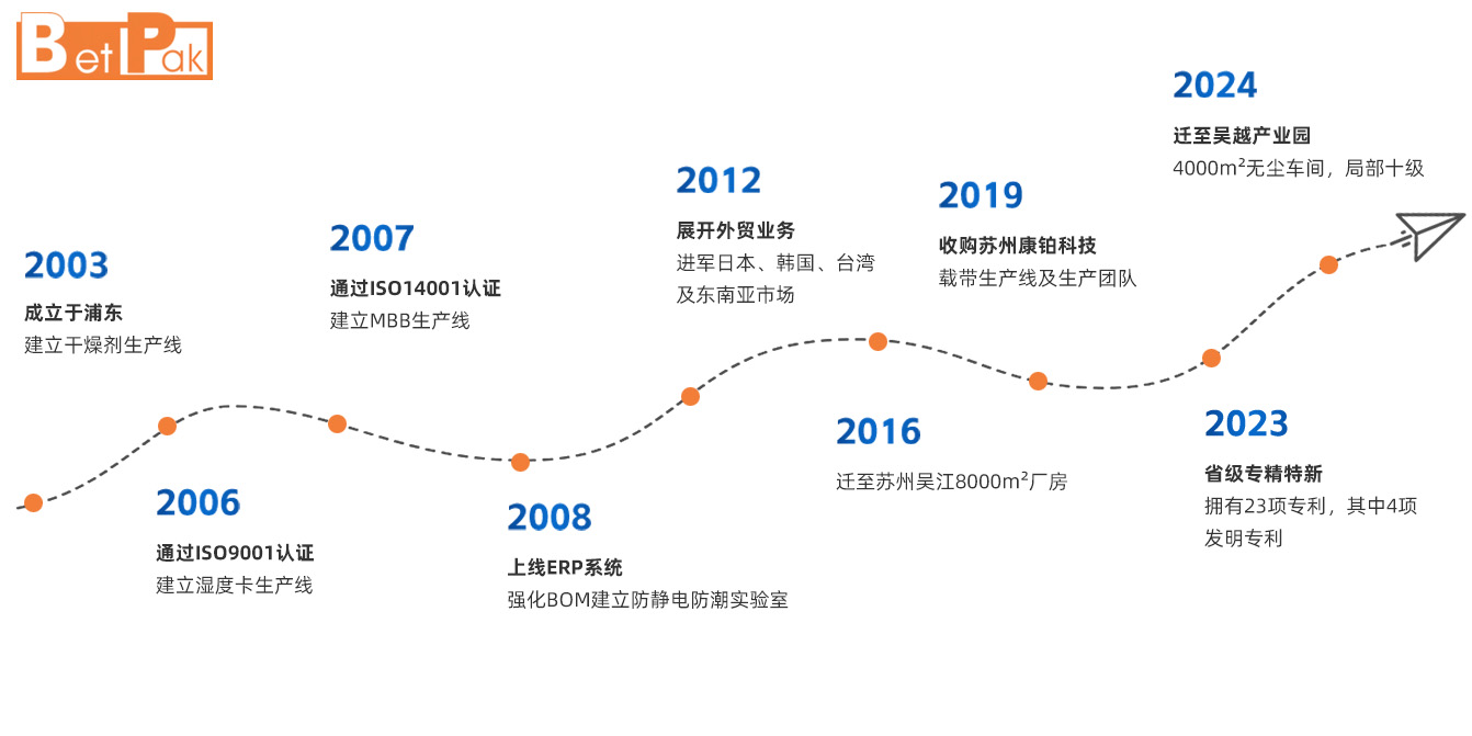 发展历程（中文）.png
