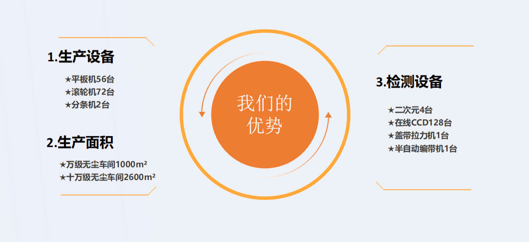 载带
