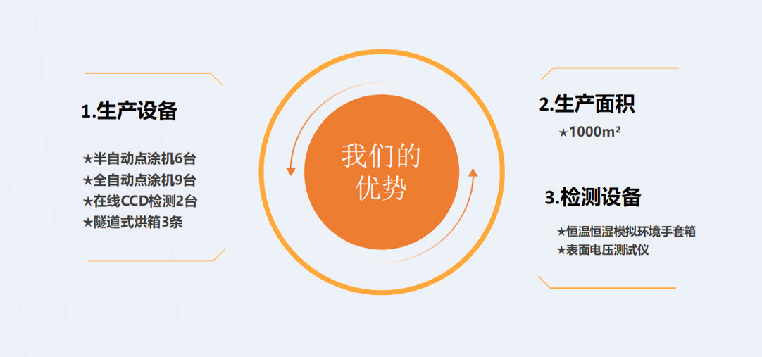 湿度卡